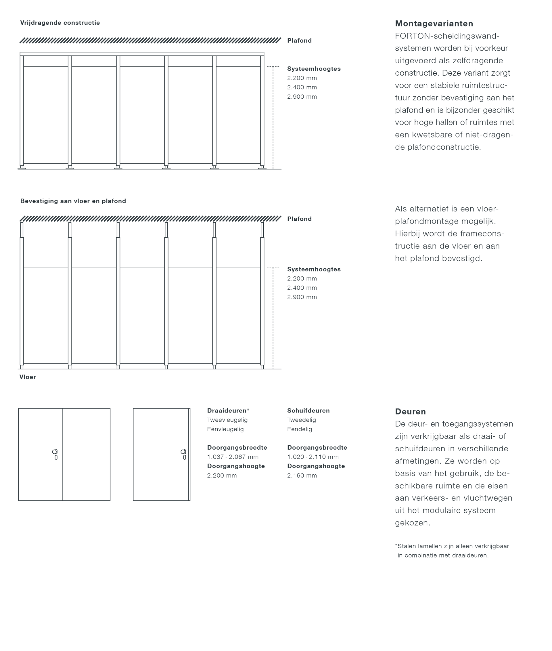 GB_FORTON_Modulares_Baukastensystem_NL