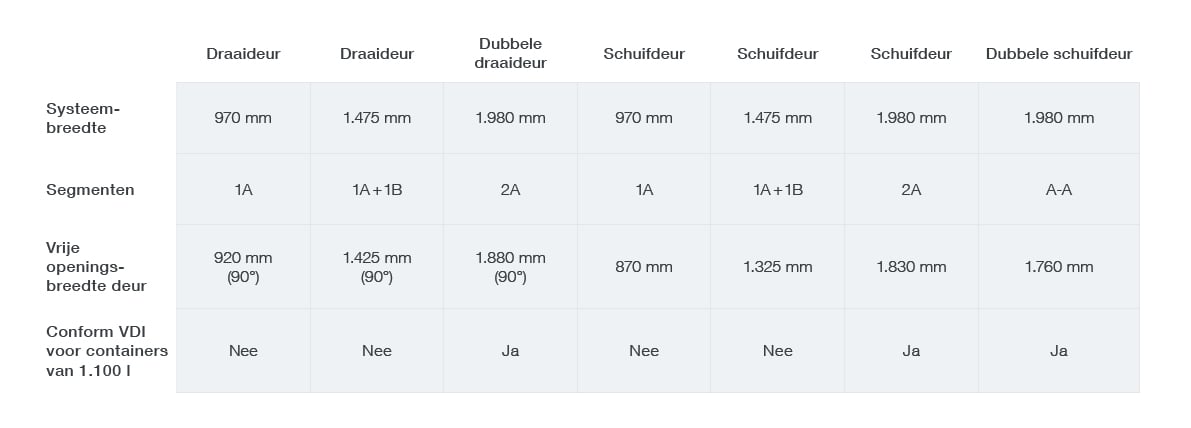 GB_Website_NL_Grafik_Deurvarianten