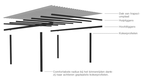 GB_Website_NL_Grafik_Overkappingen