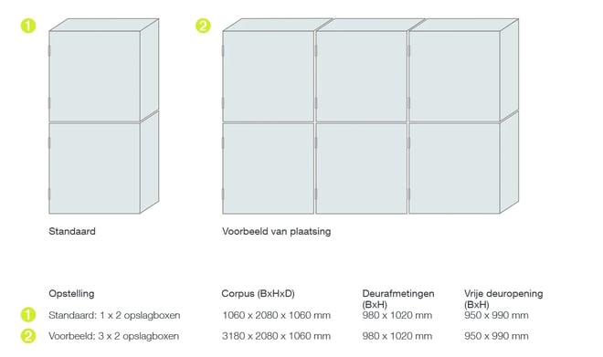 GB_Website_NL_Grafik_SelfStorage_Opslagboxen