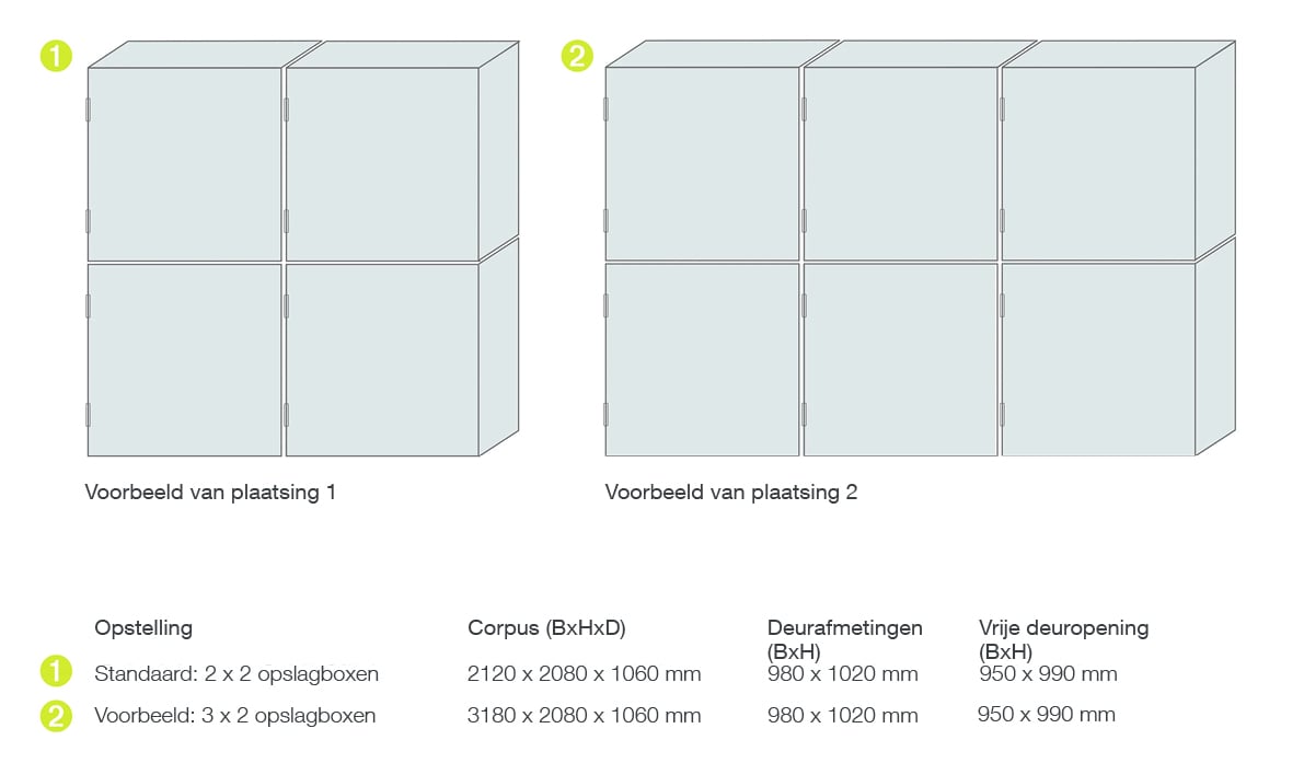 GB_Website_NL_Grafik_SelfStorage_Opslagboxen_2